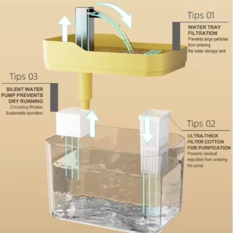 AquaFlow Cat Fountain – USB Auto-Filtering Water Dispenser | Transparent, Anti-Dry & Always Fresh